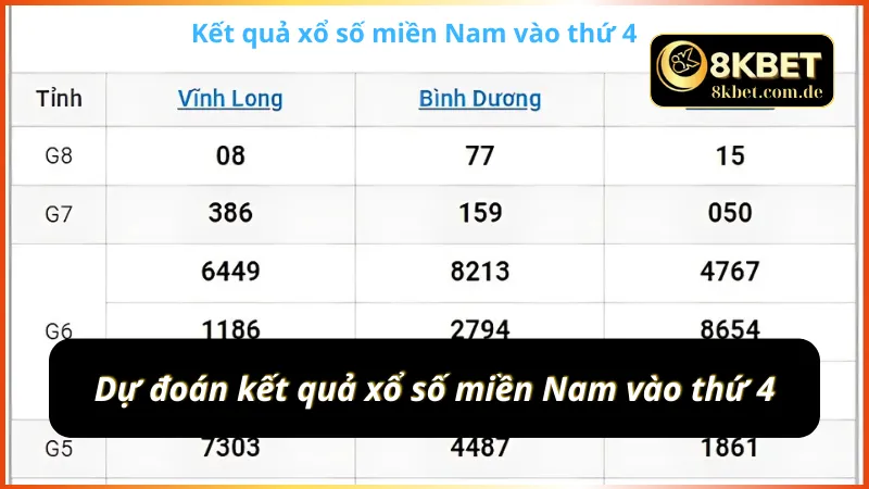 Dự đoán đài miền Nam vào ngày thứ 4 liên tiếp